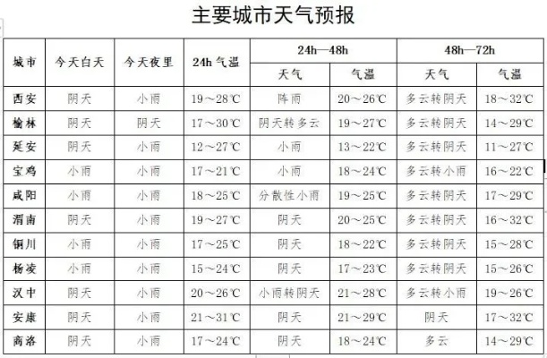 陇县天气预报，四季轮回中的气候密码与生活指南✅水果游戏机单机游戏