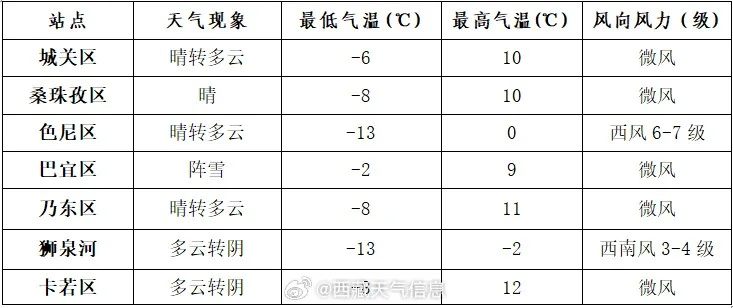杭州临平天气预报15天查询，掌握未来两周天气，出行生活更从容