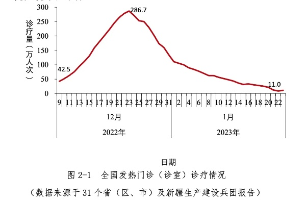 2023年6月，疫情并未严重，但在记忆的裂缝中，我们仍能听见回响