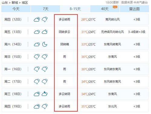 聊城天气预报15天最新，掌握未来半月天气，出行生活更从容