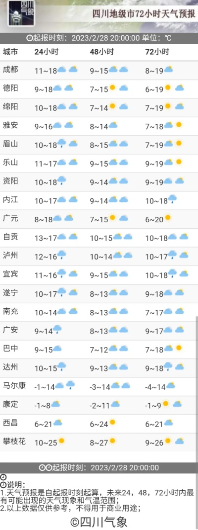四川近10日天气查询，掌握晴雨变迁，从容规划生活