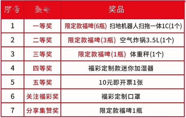 福彩堂购彩大厅✅｜🈷️福彩堂彩票网站