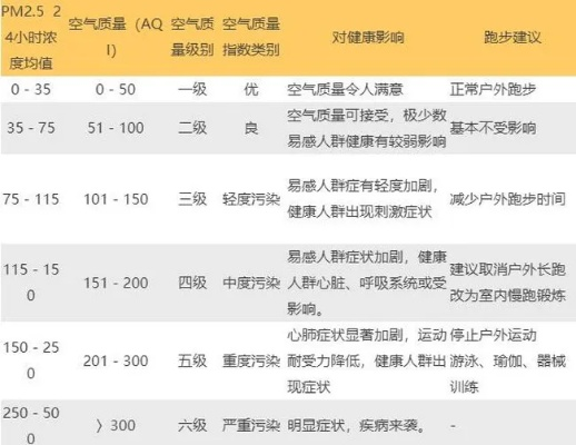 呼吸的代价，空气污染指数背后的生存清单 V9.38.0