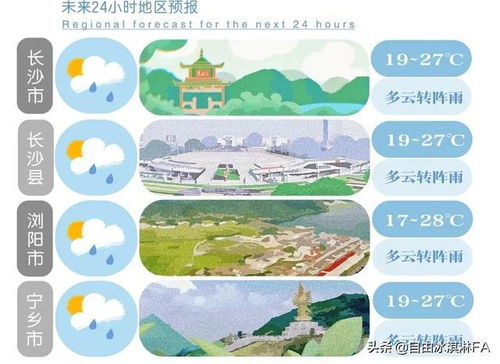 台州一周晴雨交替气温起伏，出行需留意 V9.32.1