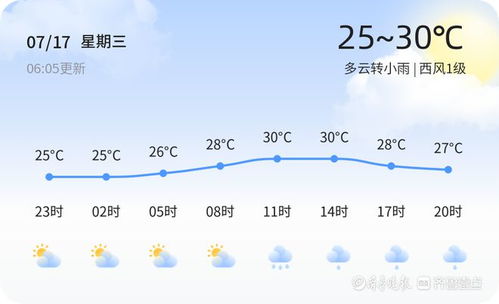 河北秦皇岛天气预报，今日晴转多云，明日或有小雨，出行请备伞