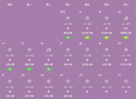 北票市天气预报，明日晴转多云，气温小幅回升