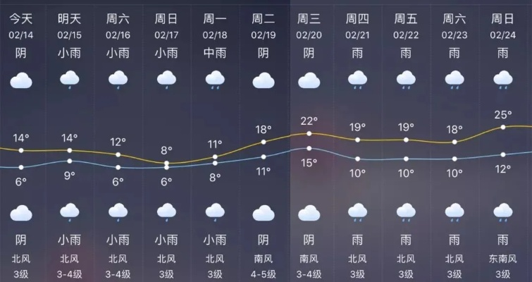 赣州天气预报40天，一场与漫长时光的天气对话