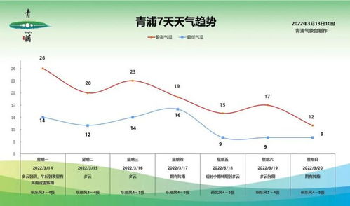 河南未来15天天气，晴雨交替，气温起伏需留意