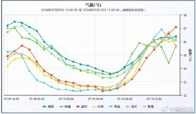 耀县未来30天天气趋势分析与生活指南