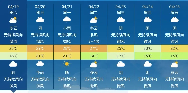 湖北荆门天气预报，今日多云转阴，明日迎来小雨降温