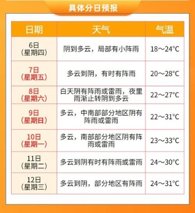 金华市天气预报15天，阴晴冷暖早知晓，出行生活更从容