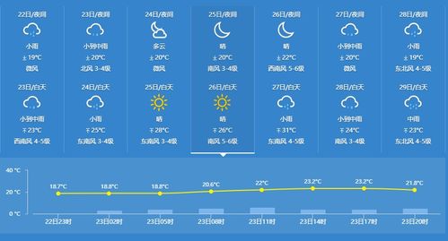 湘阴县天气预报，掌握天气变化，从容应对每一天