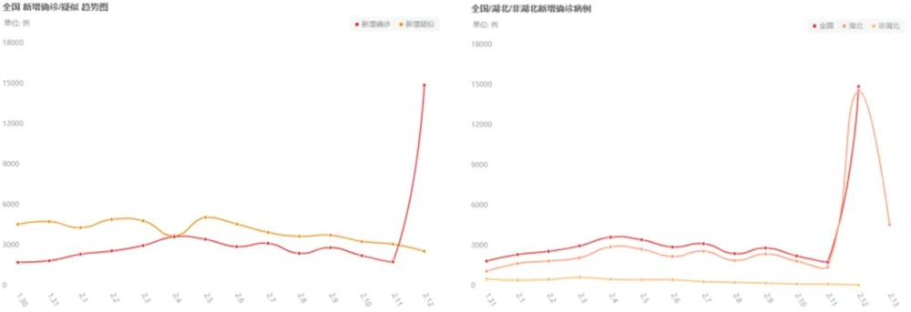 全国疫情实时动态，数据背后的守护与担当