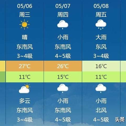 潍坊30天准确天气预报，科学预测背后的智慧与局限