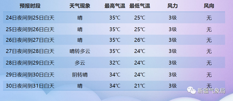 15天天气预报查询，掌握未来天气，从容规划生活