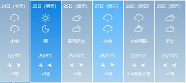 九台气象，冷热知心，晴雨有度