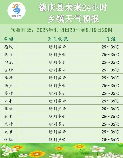 德庆天气预报，一座岭南小城的天气密码与生活哲学