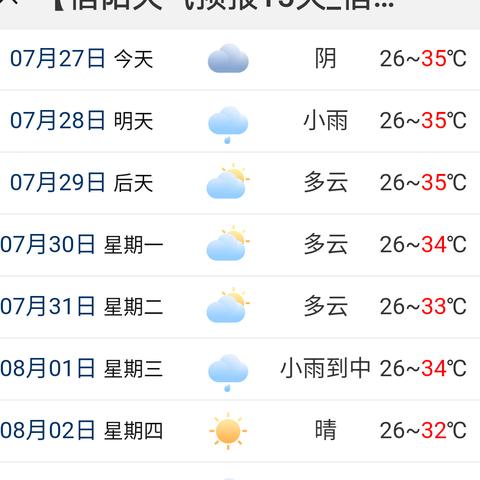 信阳天气早知道，15天预报助你从容安排生活