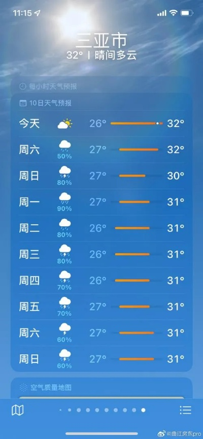 三亚天气预报15天查询准确度解析,如何科学看待中长期预报 三亚天气预报15天查询准确度解析,如何科学看待中长期预报