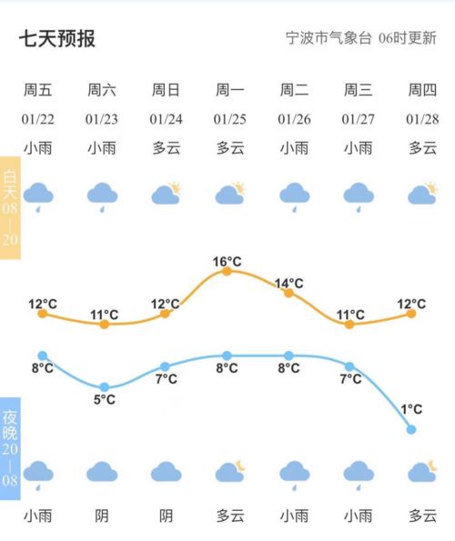 西安近15天天气预报，晴雨交替，气温波动需留意