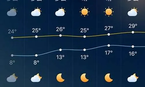 遵义30天天气预报，掌握未来一个月天气变化，出行生活早规划