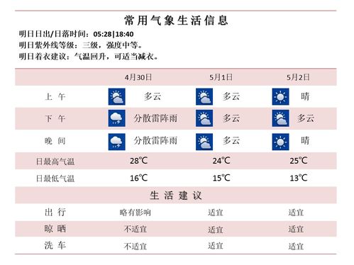 今明后三天天气视频，你的出行晴雨表已上线