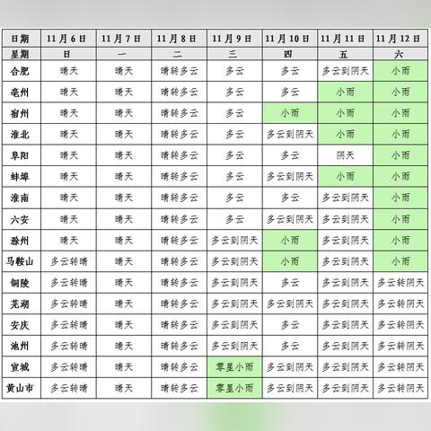 全国天气预报，中央气象台发布最新气象动态，未来三天多地迎来降温与降水