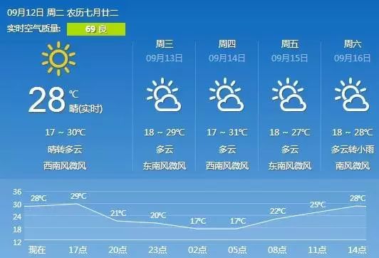 唐山天气早知道，未来15天天气预报与生活指南