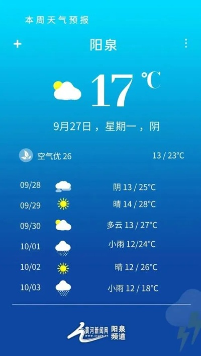 阳泉市天气预报，明日晴间多云，气温稳步回升