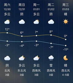 小城天气里的生活哲学，高青天气预报中的民间智慧
