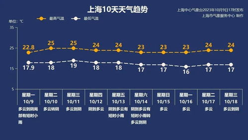 宾川天气预报，阳光与果香的季节协奏曲