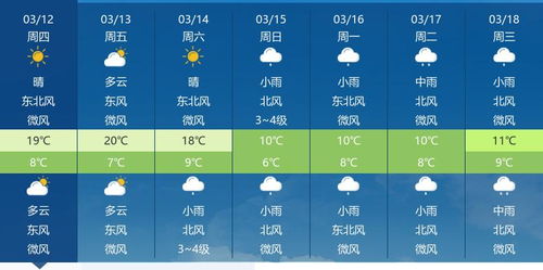 江苏未来一周晴雨相间，气温起伏需防范