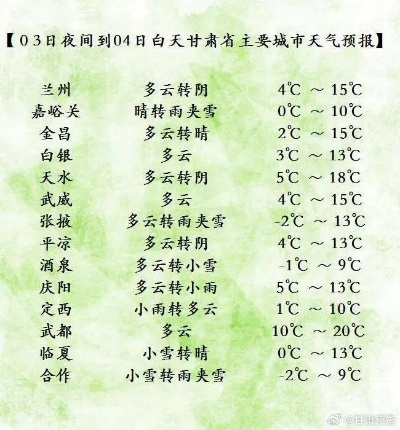 嘉峪关天气预报，丝路古城的四季风云与出行指南