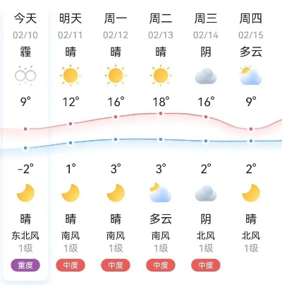 濮阳未来15天天气预报，晴朗开场，中旬迎降温与弱降水