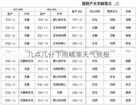 天气预报几点下雨,当精准预测成为生活指南针 天气预报几点下雨,当精准预测成为生活指南针