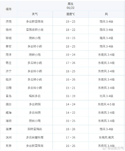 24小时天气预报分时段,精准掌握每一刻的天气变化 24小时天气预报分时段,精准掌握每一刻的天气变化