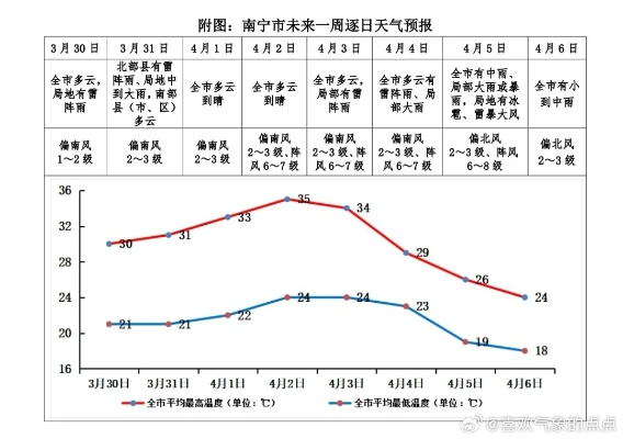 南宁未来30天湿热交织，注意防暑防雨
