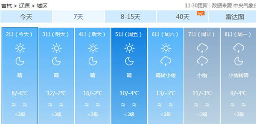 长春天气预报15天查询30天，用数据与智慧应对四季流转
