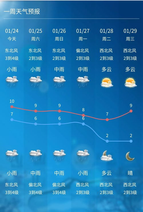 重庆天气预报15天查询最新消息，阴雨与升温交替，市民需留意天气变化