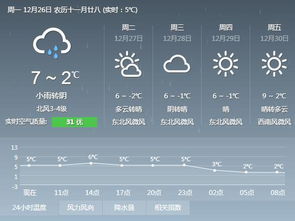 长春开启过山车式降温，未来三天市民请注意防寒保暖