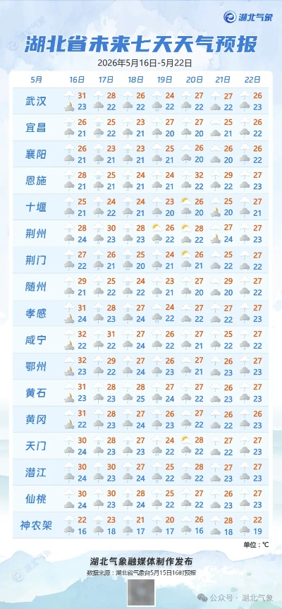红安天气预报,一场与天气的温柔对话 红安天气预报,一场与天气的温柔对话
