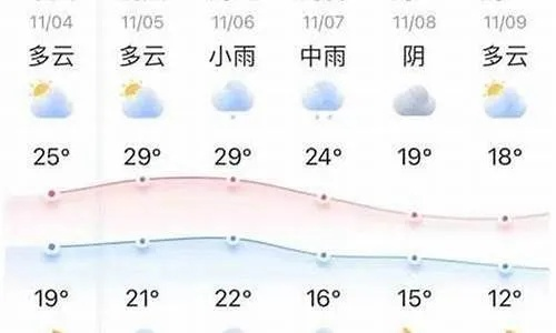 定远未来30天，气温起伏较大，需防范阶段性低温与降雨影响