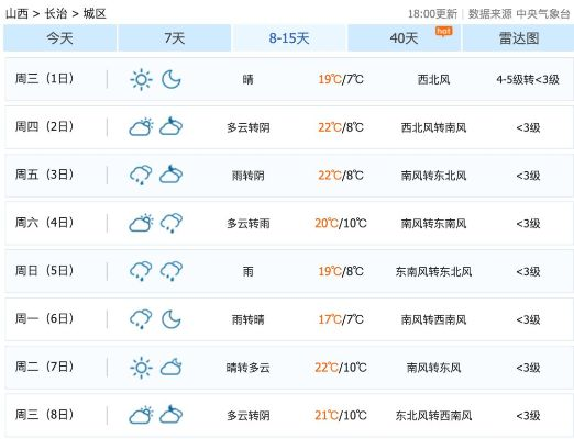 长治24小时天气预报，城市节奏与自然脉动