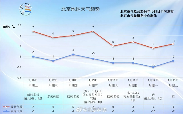 北京新一周天气多变，市民需注意保暖防雨