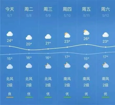 小城来宾，天气里的温度与呼吸