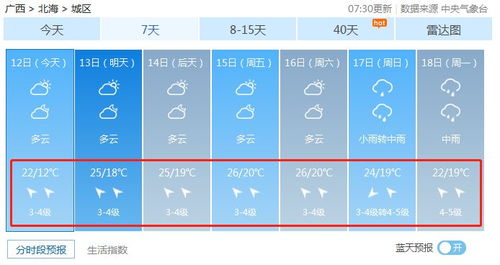 60天天气查询，提前把握未来两月的晴雨冷暖