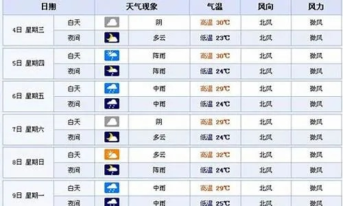 郴州30天预报，春日天气多变，这份生活指南请收好