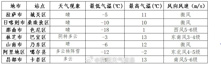 慈利天气预报30天准确，科学预测与生活智慧的双重保障