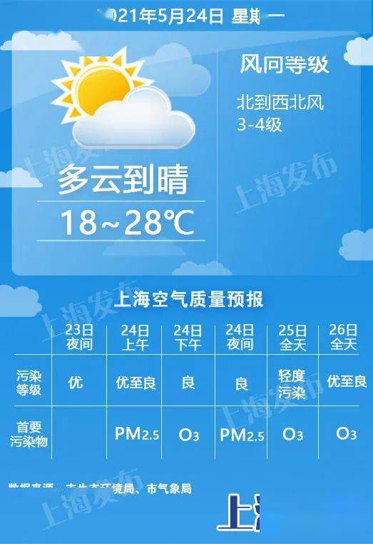 嘉定天气预报15天，春日晴雨无常，出行需留意