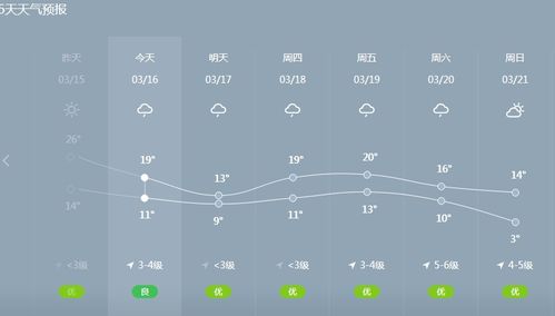 义乌天气预报15天查询，掌握未来天气，从容规划每一天